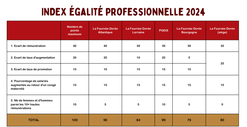 index-egalite-professionnelle-2024