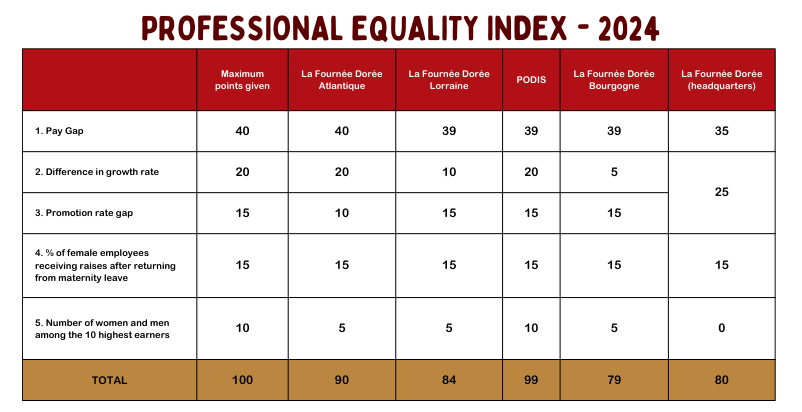 professional-equality-index-2024